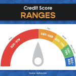 Prime 10 Catalogues For Unfavorable Credit Score Ratings 2023