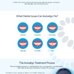 Why Choose Invisalign in Nashville: A Modern Solution to a Timeless Problem